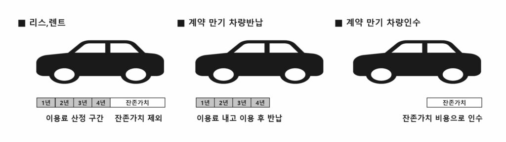 카딩, 자동차리스, 장기렌터카, 할부리스비교, 할부렌트비교