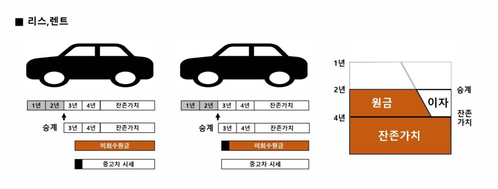 카딩, 승계차량 가치분석, 승계 무료직거래, 승계지원금 비딩