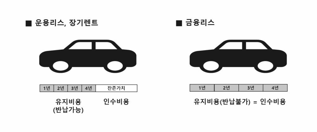 카딩, 자동차리스 비용계산, 장기렌트 비용계산